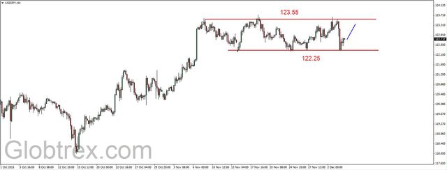 EUR/USD - silny impuls w górę 