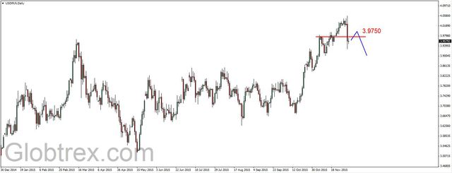 EUR/USD - silny impuls w górę 