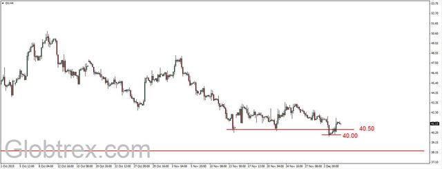 EUR/USD - silny impuls w górę 