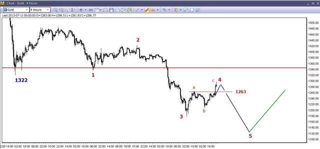 EUR/USD – skokowy wzrost 