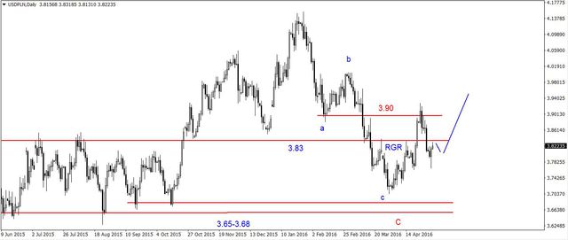 EUR/USD - spadająca gwiazda, ropa w dół 