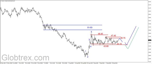 EUR/USD - spadki, wsparcie na 1.11 USD 