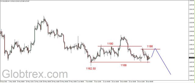 EUR/USD - spokojniej, ropa w dół 