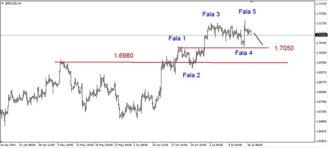 EUR/USD - test czerwcowego dna, silne odbicie na ropie