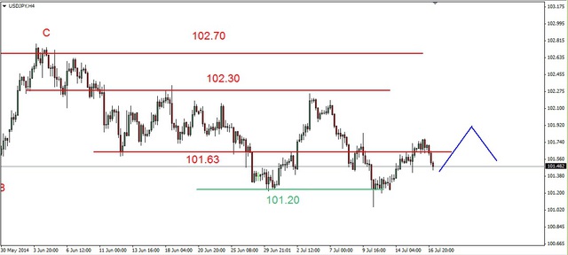 EUR/USD - test czerwcowego dna, silne odbicie na ropie