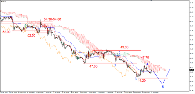 EUR/USD - test dna z 8-go stycznia 