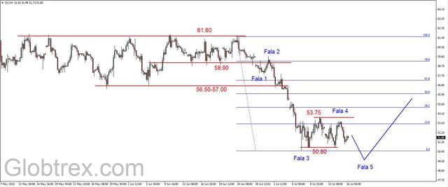 EUR/USD - test wsparcia w rejonie 1.0925 USD 