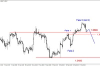 EUR/USD - testowanie wsparcia w rejonie 1.37 USD EUR/USD - testowanie wsparcia w rejonie 1.37 USD