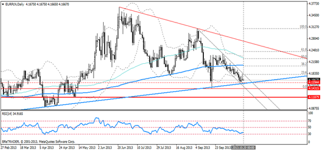 EUR/USD, tydzień z odczytami danych makroekonomicznych z USA