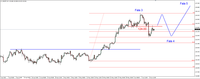 Wykres 3. Jen w relacji do dolara (USD/JPY)