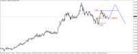 Wykres 4. Dolar w relacji do złotego (USD/PLN)