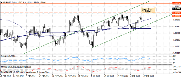 EUR/USD w drodze na 2-letnie szczyty, government shutdown 