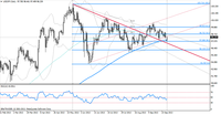 USD/JPY,  interwał  dzienny