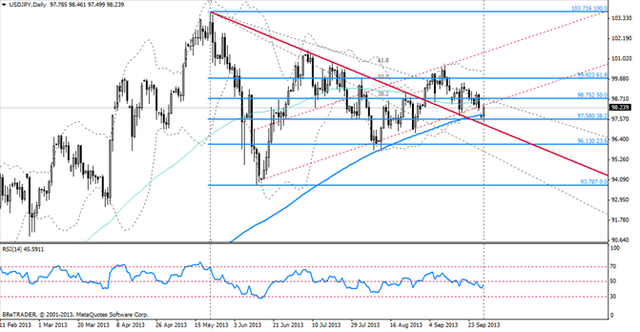 EUR/USD w drodze na 2-letnie szczyty, government shutdown 