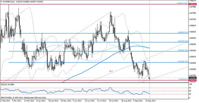 EUR/USD w drodze na 2-letnie szczyty, government shutdown 