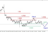 EUR/USD - w drodze na czerwcowy dołek EUR/USD - w drodze na czerwcowy dołek