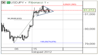 USD/JPY