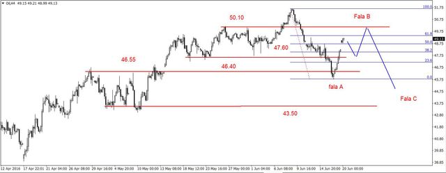 EUR/USD - w górę, złoto w dół 