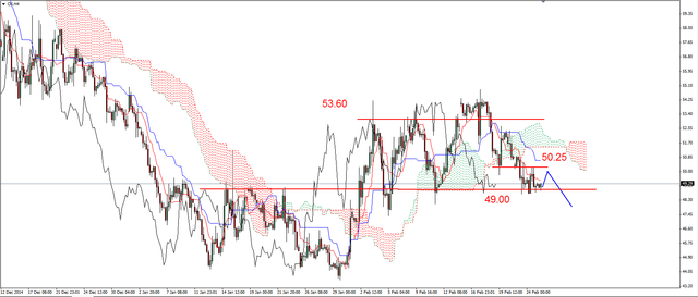 EUR/USD - w kierunku 1.1440 USD