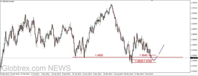 EUR/USD - w nudnej wąskiej konsolidacji