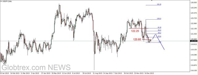 EUR/USD - w nudnej wąskiej konsolidacji