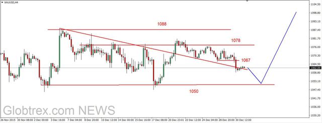 EUR/USD - w nudnej wąskiej konsolidacji