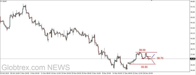 EUR/USD - w nudnej wąskiej konsolidacji