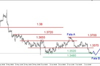 EUR/USD – w pobliżu czerwcowego dna, ropa dalej w górę EUR/USD – w pobliżu czerwcowego dna, ropa dalej w górę