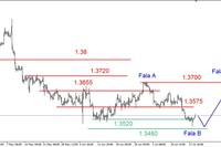 EUR/USD - w rejonie czerwcowego dna EUR/USD - w rejonie czerwcowego dna