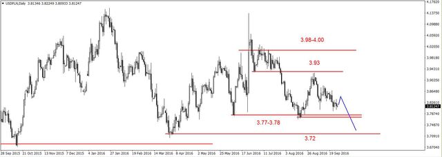 EUR/USD - w rejonie silnego oporu, odbicie na ropie 