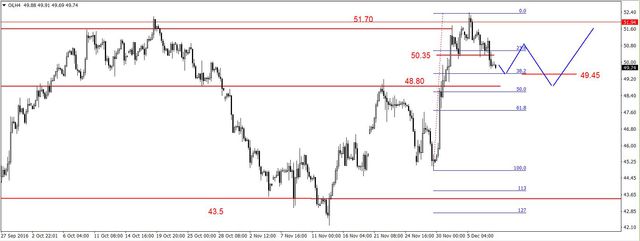 EUR/USD - w strefie oporu, złoty odrabia straty 