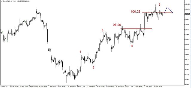 EUR/USD – w strefie silnego oporu 