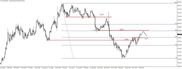 EUR/USD – ważne wsparcie na 1.0655 USD, dalsze spadki na ropie 