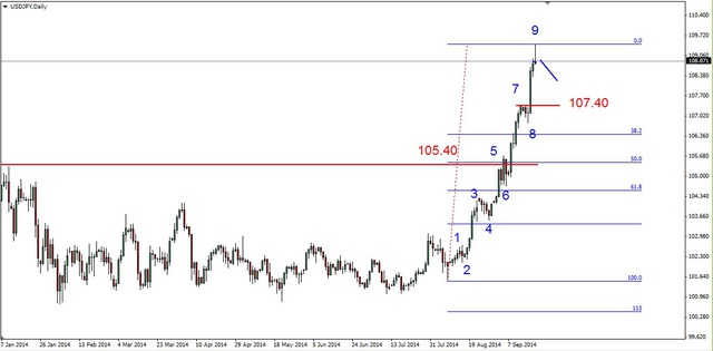 EUR/USD - wciąż możliwe nowe dno, ropa w dół 