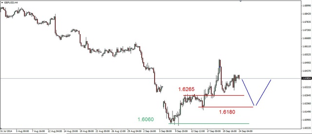 EUR/USD – wciąż możliwy test wsparcia na 1.2750 USD