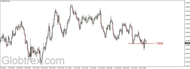 EUR/USD - wielosesyjna korekta, silny spadek cen ropy 