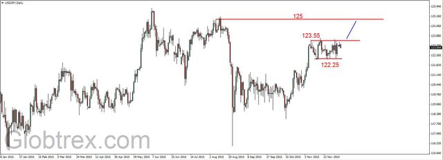 EUR/USD - wielosesyjna korekta, silny spadek cen ropy 