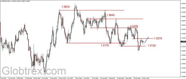 EUR/USD - wsparcie na 1.0560 USD, złoto na nowym dnie 