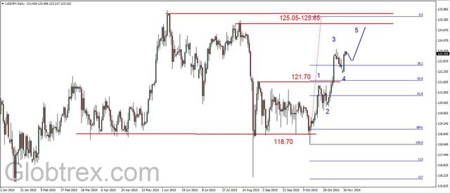 EUR/USD - wsparcie na 1.0560 USD, złoto na nowym dnie 