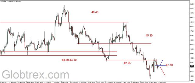 EUR/USD - wsparcie na 1.0560 USD, złoto na nowym dnie 