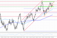 EUR/USD wysoko przed końcem roku 