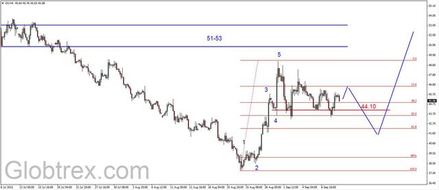 EUR/USD - wzrosty, cel 1.1330 USD