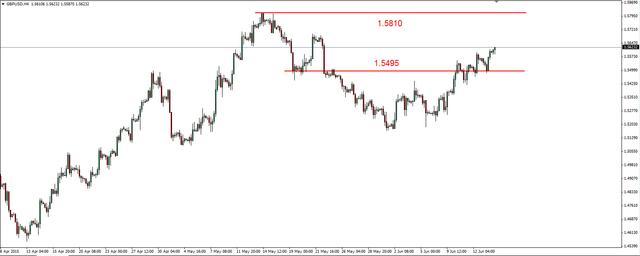 EUR/USD - wzrosty, ropa w górę 