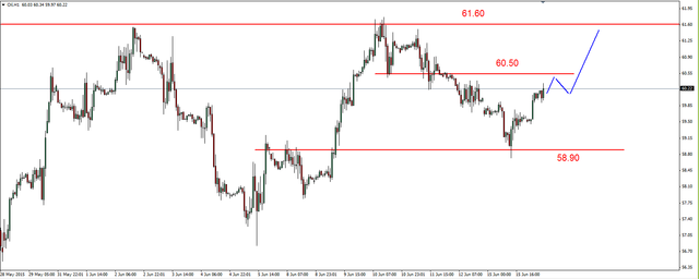 EUR/USD - wzrosty, ropa w górę 