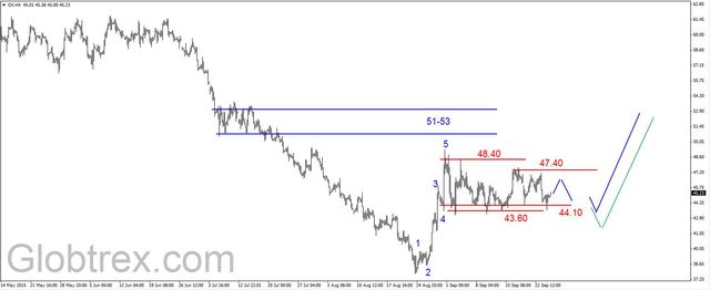 EUR/USD - zwrot na południe, złoto mocno w górę 