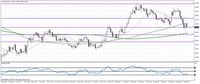 USD/CAD, interwał  dzienny