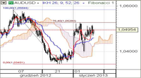 AUD/USD