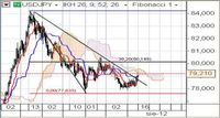 USD/JPY