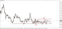 Wykres 3. Dolar amerykański w relacji do złotego (USD/PLN)