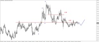 Wykres 4. Euro w relacji do złotego (EUR/PLN)